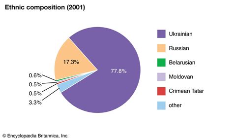 Ethnic Makeup Of Ukraine Map | Makeupview.co