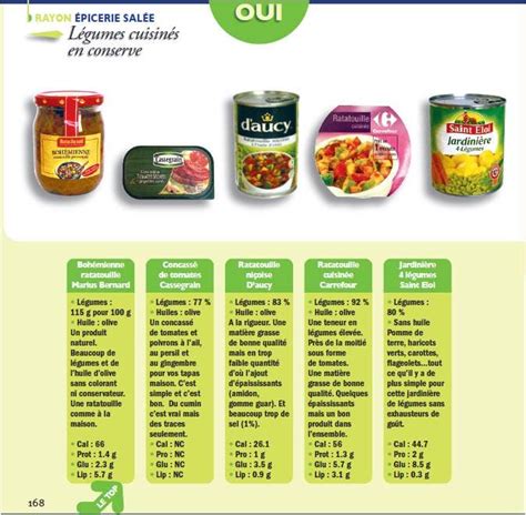 Les légumes cuisinés en conserve | LaNutrition.fr