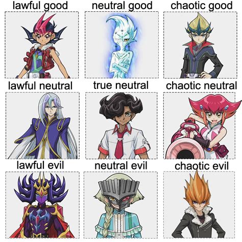 Made an alignment chart with Zexal characters and yes go ahead and ...