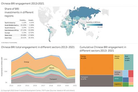 About the Belt and Road Initiative (BRI) – Green Finance & Development Center (2024)