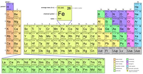 Junge MwSt Strahl electron rings periodic table Konflikt Philosophie ...