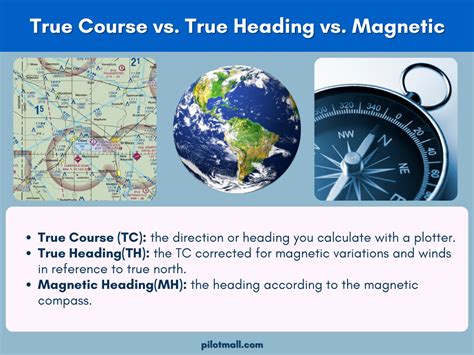 True Course vs True Heading vs Magnetic (How Are They Different?)