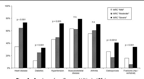 Table 1 from The MRC dyspnoea scale by telephone interview to monitor health status in elderly ...