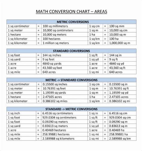 8 Best Area Conversion Factors ideas | conversion factors, factors, unit of area