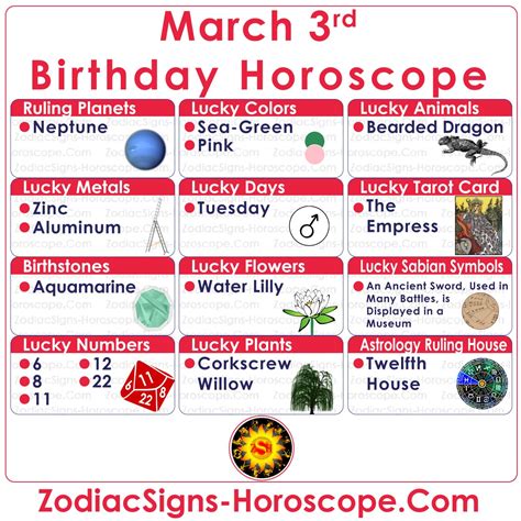 March 3 Zodiac (Pisces) Horoscope Birthday Personality and Lucky Things ...