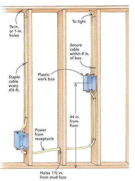 plumbing notes #PlumbingServices | Home electrical wiring, House wiring ...