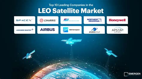 Top 10 Companies in LEO Satellite Market in 2023