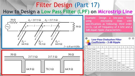 How To Design A Low Pass Filter (LPF) Using Transmission, 56% OFF