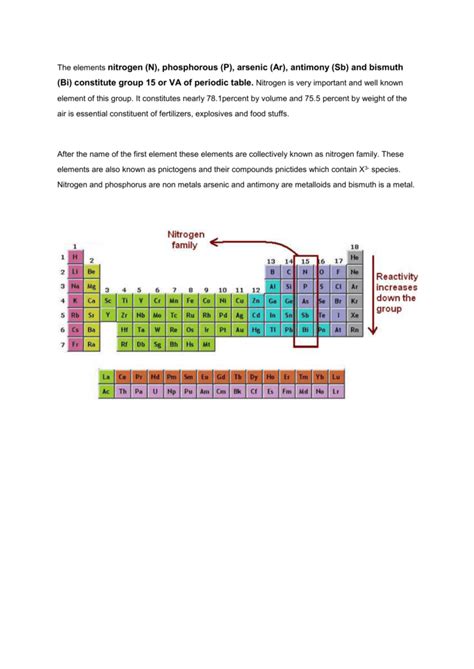 Periodic Table Nitrogen Group - Periodic Table Timeline