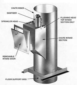 Trash Chute | Garbage Chute | Linen Chute Systems - Al Ameen Steel Fabrication Engineering LLC