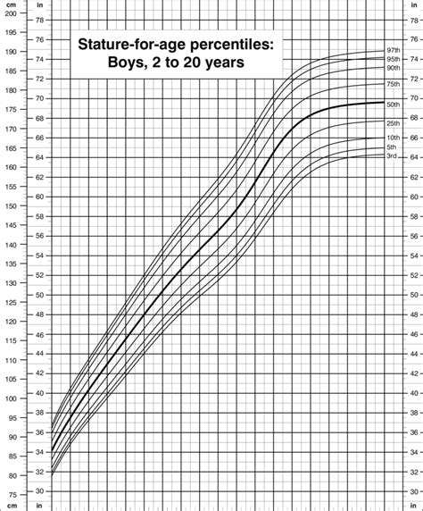 Cdc Growth Charts Stature For Age - Best Picture Of Chart Anyimage.Org