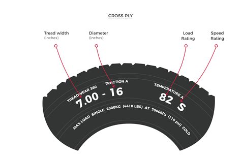 Crossply To Radial Tyre Size Conversion | Classic & Vintage Tyres