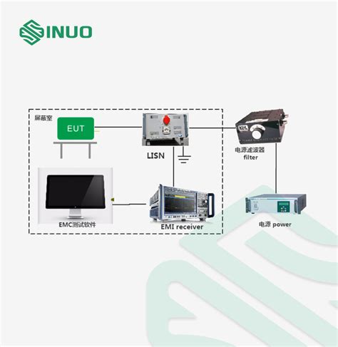 IEC 61851-21-2 Electric Vehicle Charging Systems EMC Testing Equipment CISPR