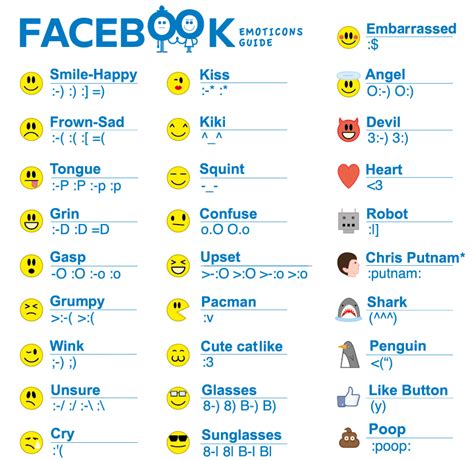 TORRENT WORLD: List of Facebook Shortcut Keys and Facebook Emoticons