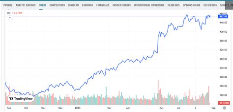 Anthropic Stock: Is an IPO Coming Soon? | Nasdaq