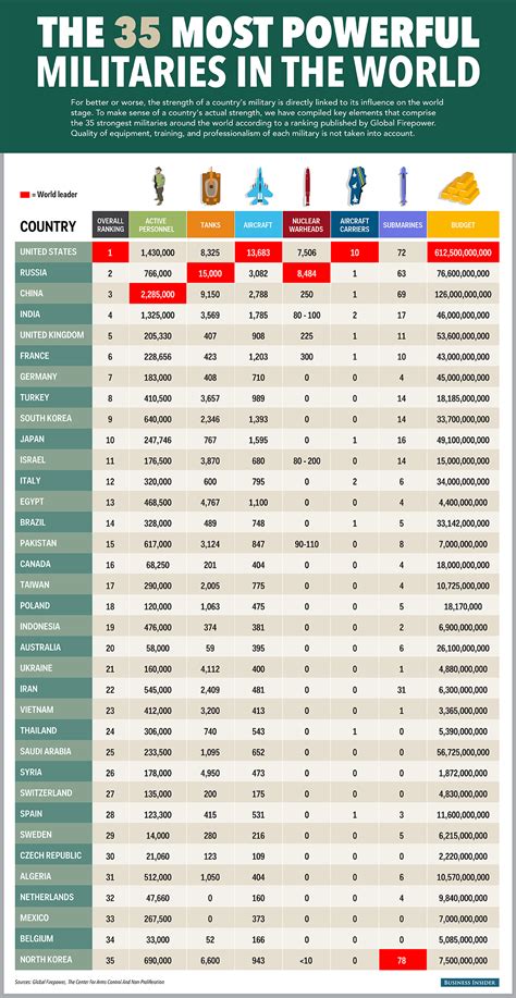 Worlds 2024 Power Rankings - Natty Viviana