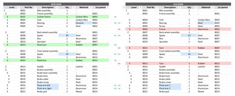 BOM Comparison Spreadsheet | Download | EnginExcel