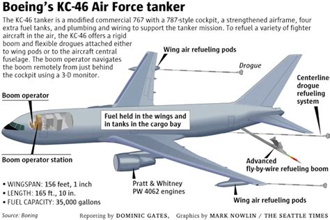 DLA Aviation parts support ensures tankers available for aerial refueling mission > Defense ...