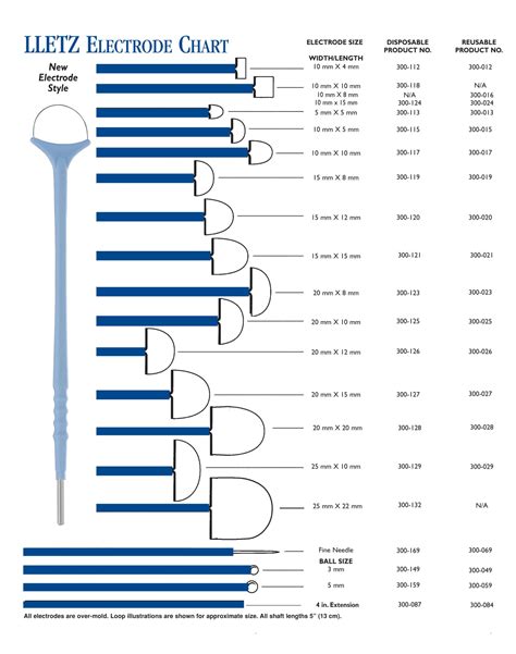 Eeg Electrode Size Chart