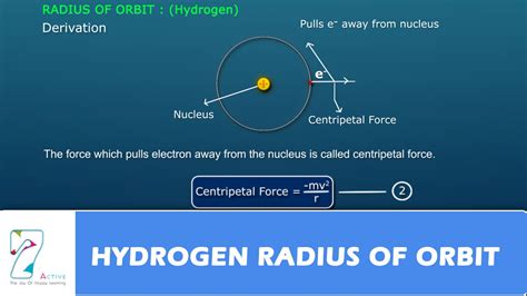 Hydrogen Atomic Radius