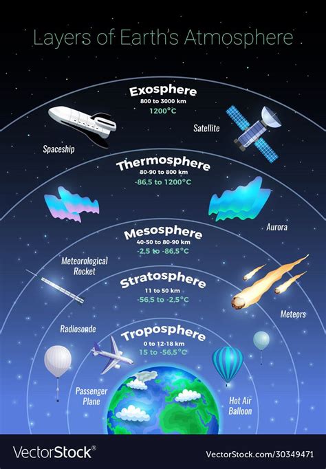 Earth And Space Science, Earth From Space, Science And Nature, Science Notes, Science Lessons ...