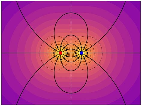 Electrostatics