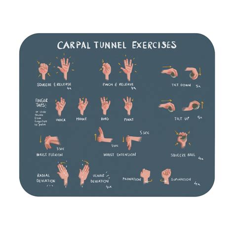 Carpal Tunnel Exercises Mousepad Blue Hand and Wrist Exercises for ...