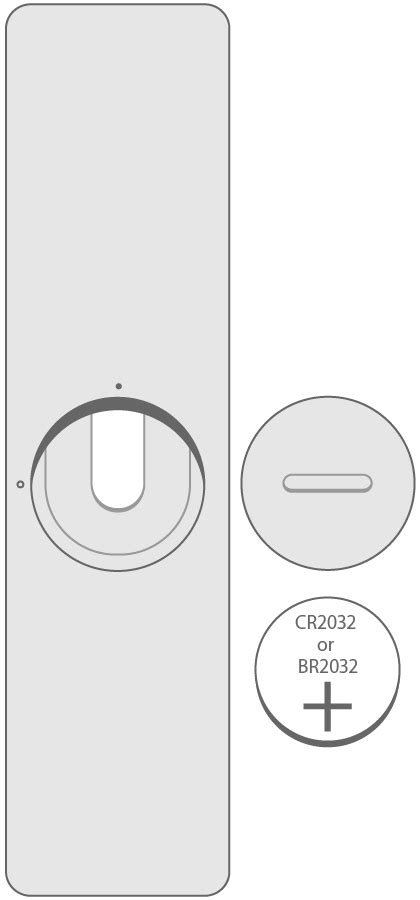 criticamente Dichiarazione densità apple batterie tauschen rovesciare ...