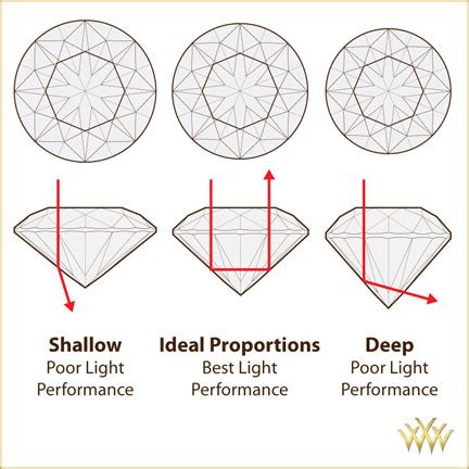 Learn Why Diamond Cut is SO important with our Expert Guide