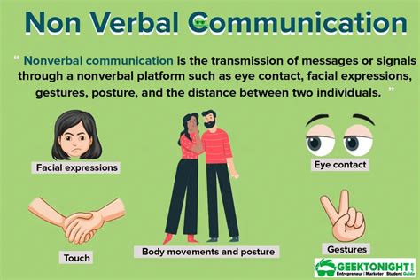 7 Types Of Non Verbal Communication | Definition, Elements