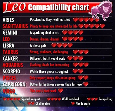 #compatibility #chart #leocompatibility chart | Zodiac compatibility chart, Aquarius ...