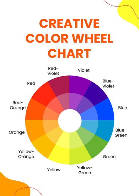 Color Wheel Chart For Artist