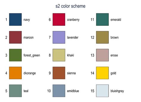 Stata graphs: Define your own color schemes | Graphing, Color schemes, Data visualization