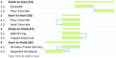 Understand Task Dependencies - Gantt Excel