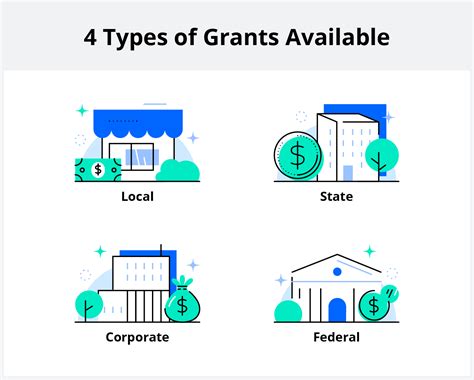 Small business grants: 20 options to apply for free funds for your business | LegalZoom