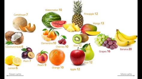 10 Best Fruits For Weight Loss - Weight loss