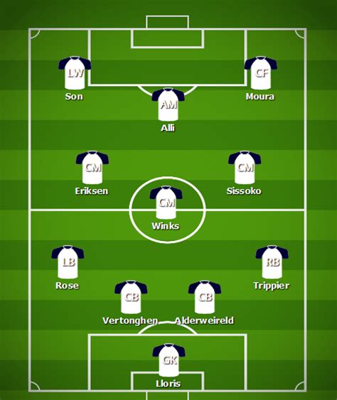 Predicted Spurs starting XI to play in the Champions League final ...