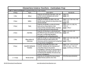 5th Grade Science - Texas Curriculum Map by Elementary Science Teachers