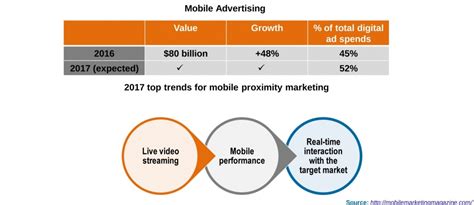 Mobile Marketing Trends of 2018 | Traffic Integration