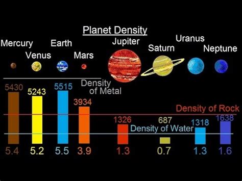 Image de Systeme solaire: The Largest Moon In The Solar System Is Quizlet