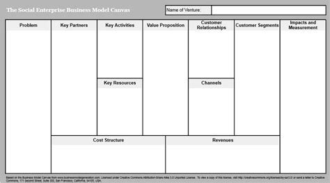 Using The Business Model Canvas For Social Enterprise Design – businesser