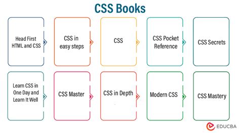 Top 10 CSS Books for Beginners and Advanced in 2023