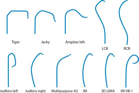 Coronary Catheter Shapes