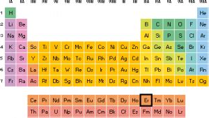 Electron configuration of Erbium 【Electron Configuration】 2022