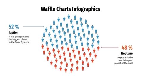 Waffle Chart Infographics for Google Slides & PowerPoint