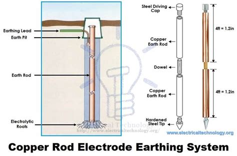 Electrical Earthing and Grounding - Methods, Types and Rules | Earthing grounding, Electricity ...