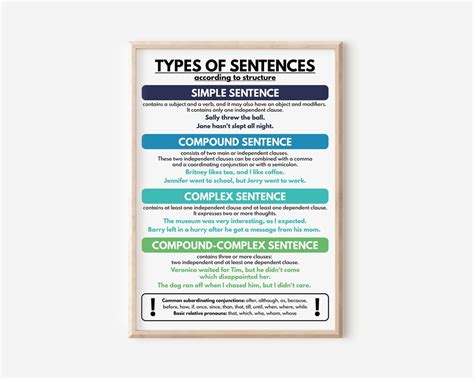 TYPES OF SENTENCES According to Meaning Chart for Homeschool and ...