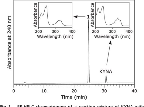 Table 1 from Reactions of kynurenic acid with hypobromous acid and ...