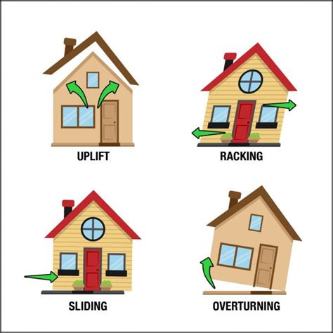 How Strong Winds Damage Your Home