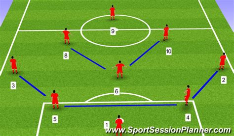 Football/Soccer: System of Play 9 v 9 (4-3-1) (Tactical: Position specific, Beginner)